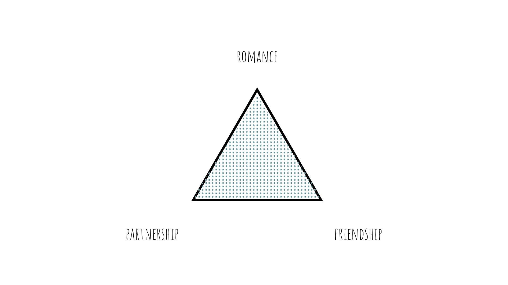 Read more about the article The Relationship Triangle